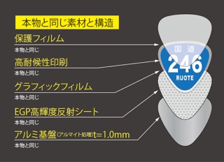 トラフィックンは本物と同じ素材・構造